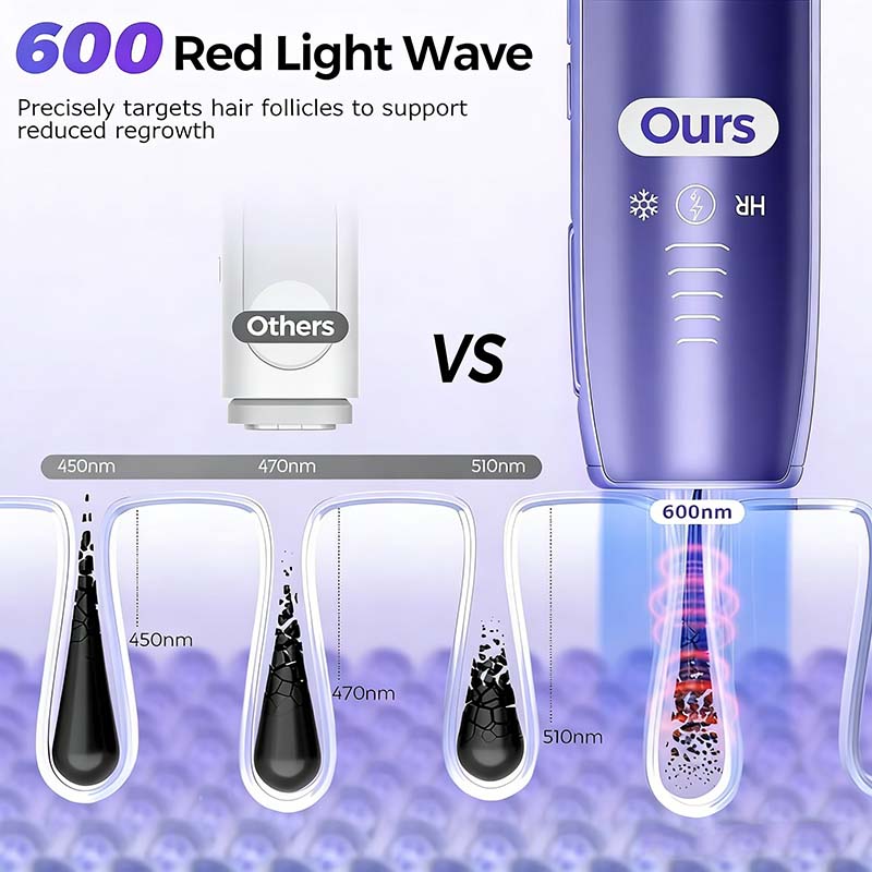 Customize Logo Packaging Home  - Home Ipl Hair Removal Sapphire Cooling recension och pris