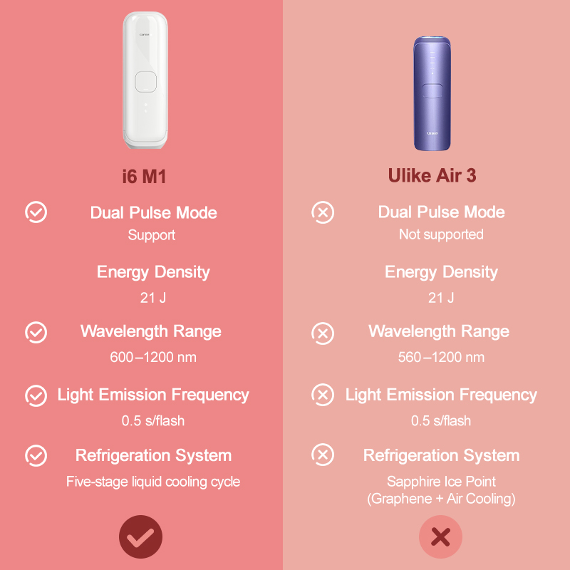 IPL Hair Removal Device for Wo - Home Ipl Hair Removal Sapphire Cooling recension och pris